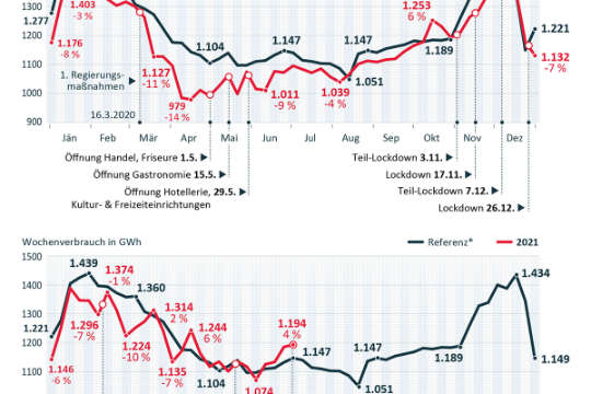 2004-0048-Verbrauch AT KW26_final.jpg